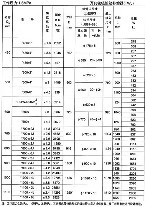 萬向鉸鏈補償器6